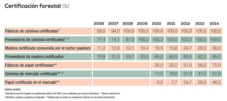 forestal 91 original