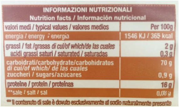 Qué desayunan nuestros niños