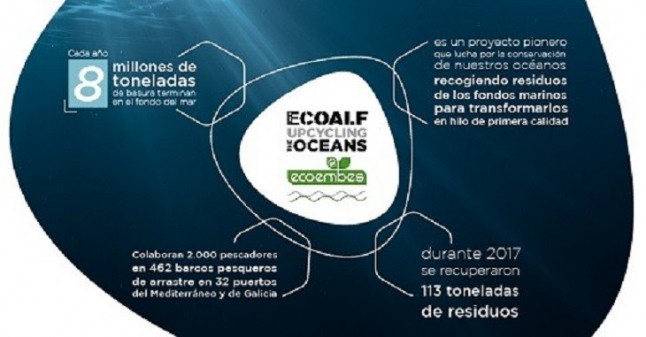 Ecoembes y la Fundación Ecolaf dan a conocer los resultados del proyecto Ucyclcling the Oceans