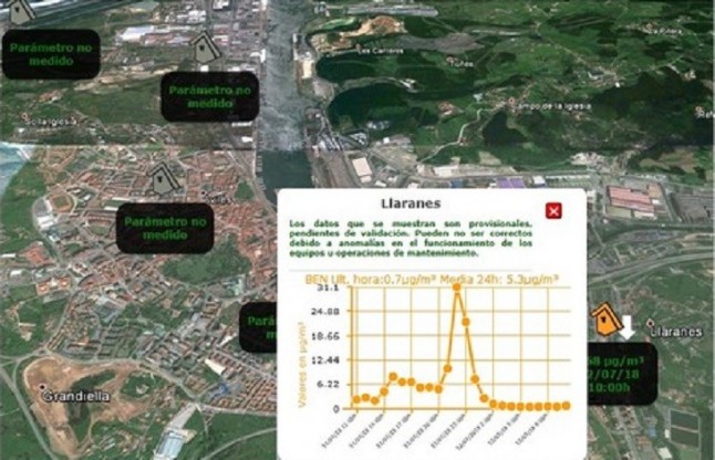 Asturias. Ayer se disparo el 520% el cancerigeno benceno en la comarca de Avilés