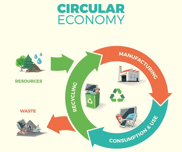AIMPLAS con las empresas que apuestan por la Economía Circular para su reconversión
