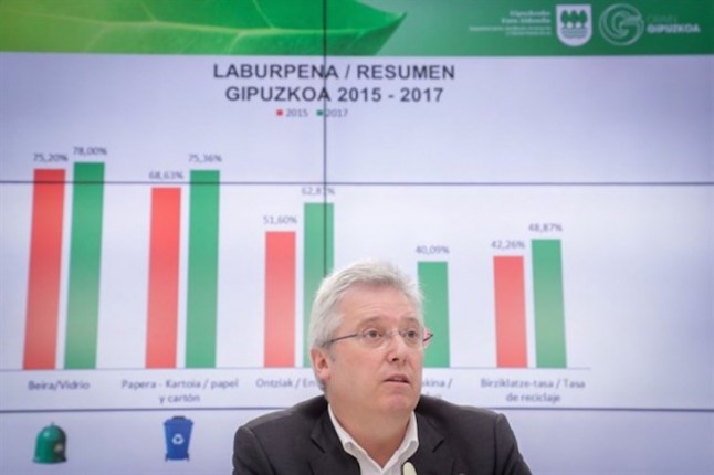 Excelencia en la tasa de reciclaje de Gipuzkoa