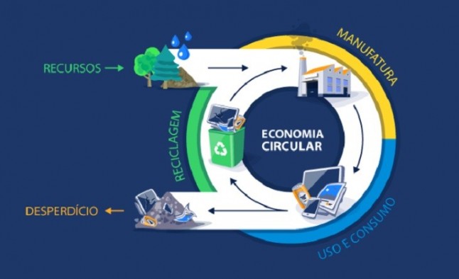 FAMP apuesta decididamente por la economía circular