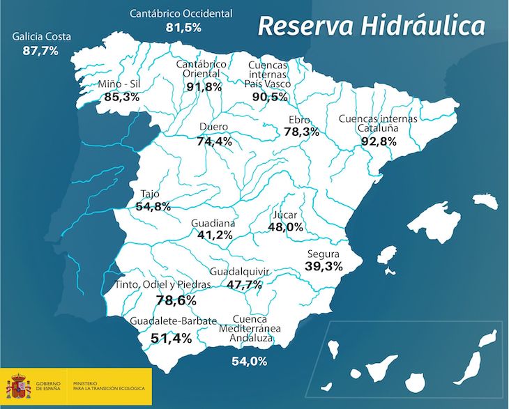 La reserva hídrica española se encuentra al 59