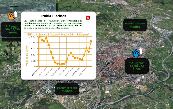 Asturias. Sigue disparada la contaminación del cancerigeno benceno en Oviedo