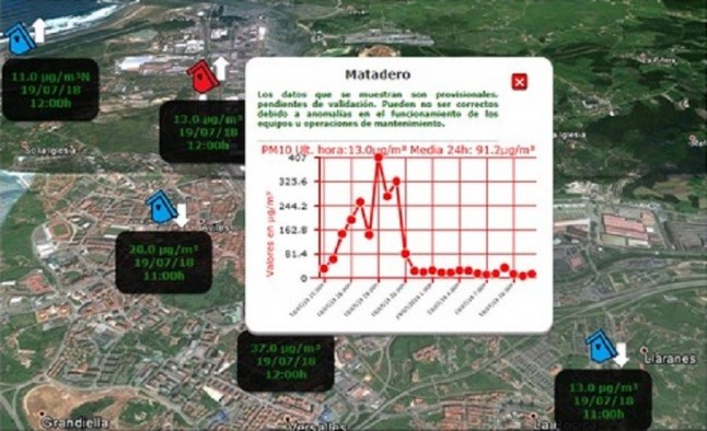 Asturias. Ni la lluvia consigue frenar la disparatada contaminación que se vive en el entorno del Puerto de Avilés