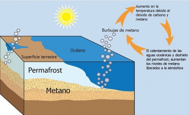 Los efectos del metano en la luz solar varían según zonas de la Tierra