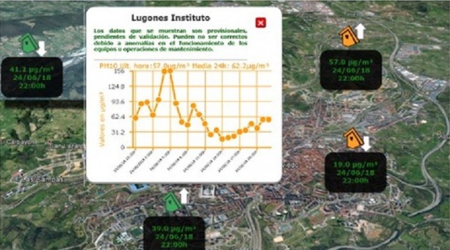 Asturias. Un domingo horroroso de contaminación en Siero con valores de alarma