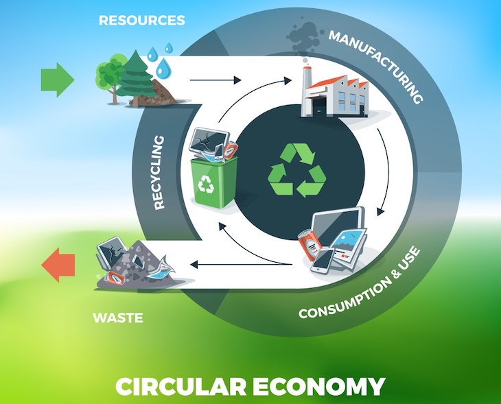 Euskadi firma un acuerdo con la ONU para apoyar a países en desarrollo en economía circular y ecodiseño