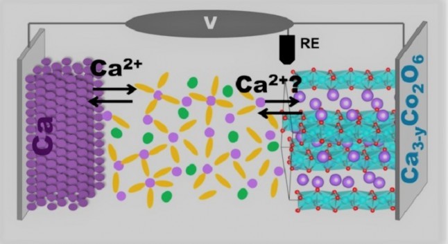 Baterías de calcio recargables