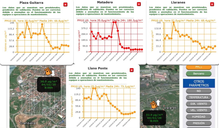 Avilés. Ni la llovizna nos saca de los horribles valores de contaminación de la comarca