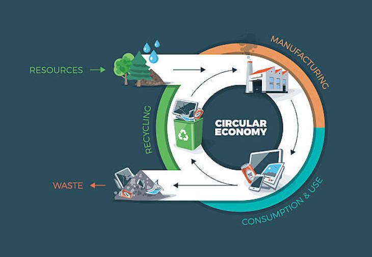 Navarra con la economía circular