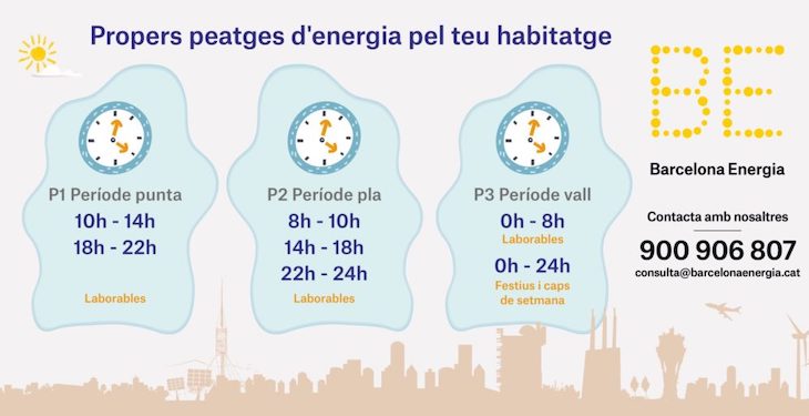 Barcelona Energía te explica cómo afectan los nuevos peajes eléctricos a la factura de la luz