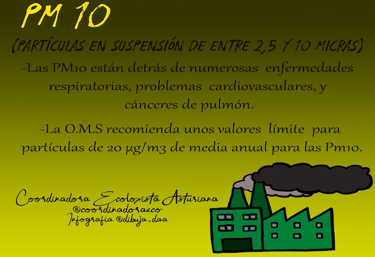 Asturias obligada a reponer la estación de control de calidad del aire de las Arobias entre Avilés y Castrillón