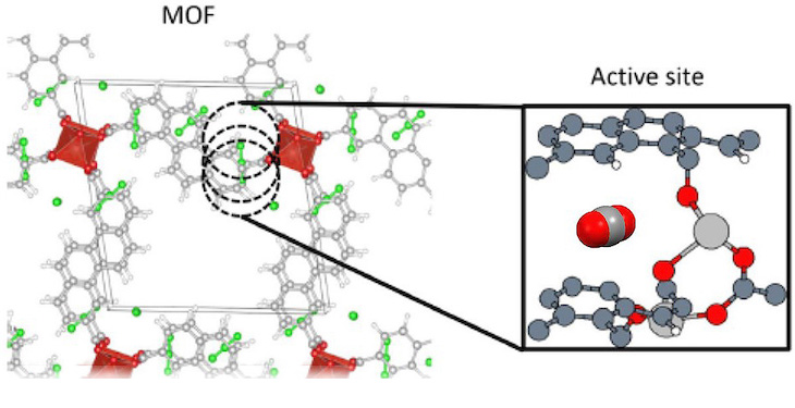 ‘Big data’ para capturar CO2