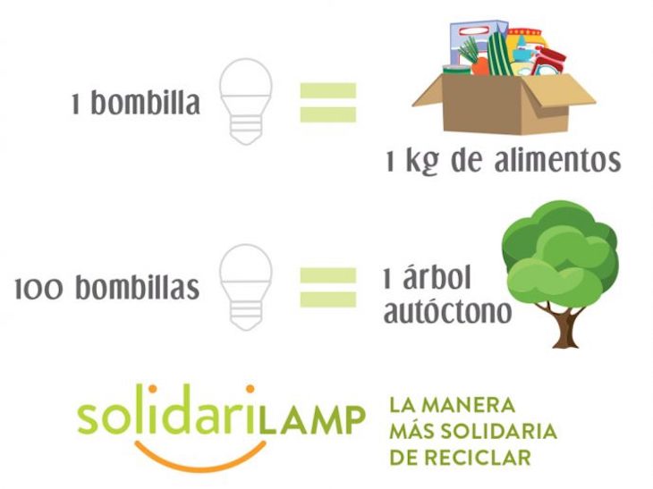 El Corte Inglés en ‘alianza’ con Ambilamp arrancan un proyecto medioambiental y social