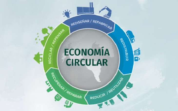 Financiación para ‘Ciudades de Economía Circular’