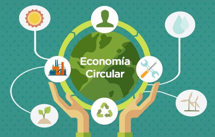 Nuevo plan de acción para la economía circular en Europa