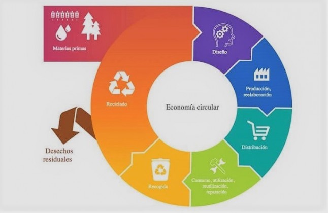Navarra avanza hacia una economía circular