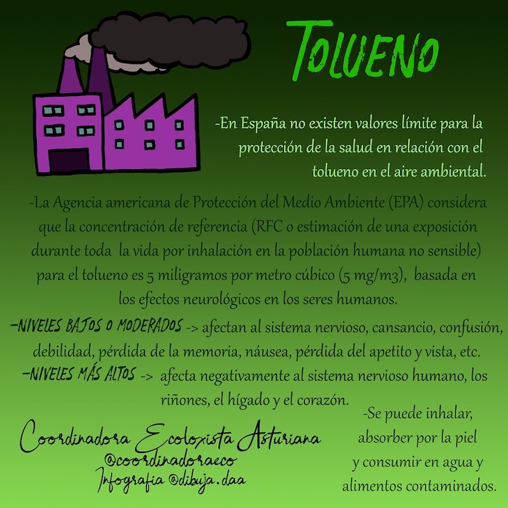 Asturias. Hasta lloviendo Gijón sigue en alarma por contaminación