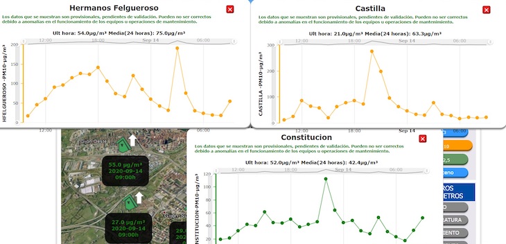 Otra madrugada horrible de contaminación en Gijón