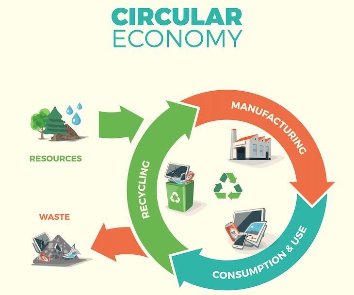Amazon se ‘apunta’ a la Economía Circular