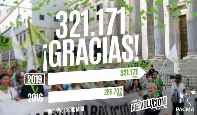 Con una Ley Electoral más justa PACMA hubiese conseguido 4 escaños