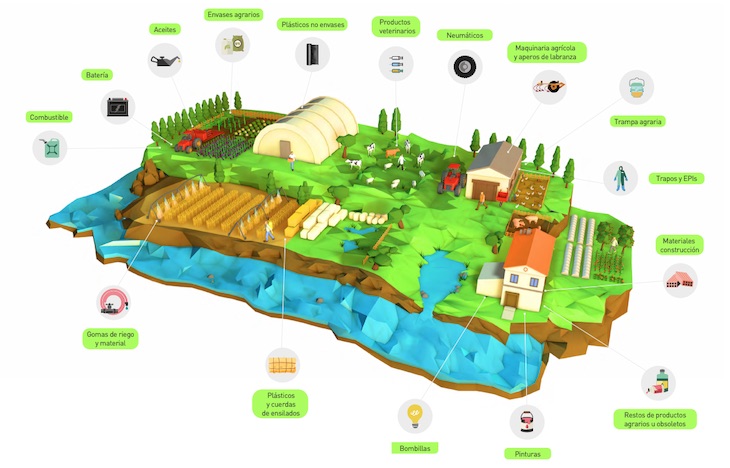 Una solución ‘sensata’ que facilite la gestión de los residuos en la agricultura