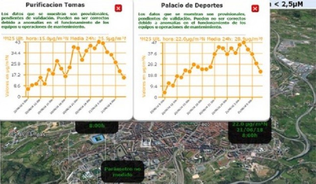 Una noche horrorosa de contaminación por todo Oviedo