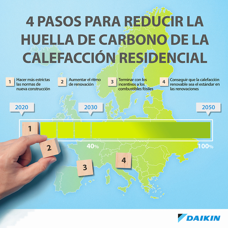 DAIKIN: ‘Reduciendo las emisiones de CO2’