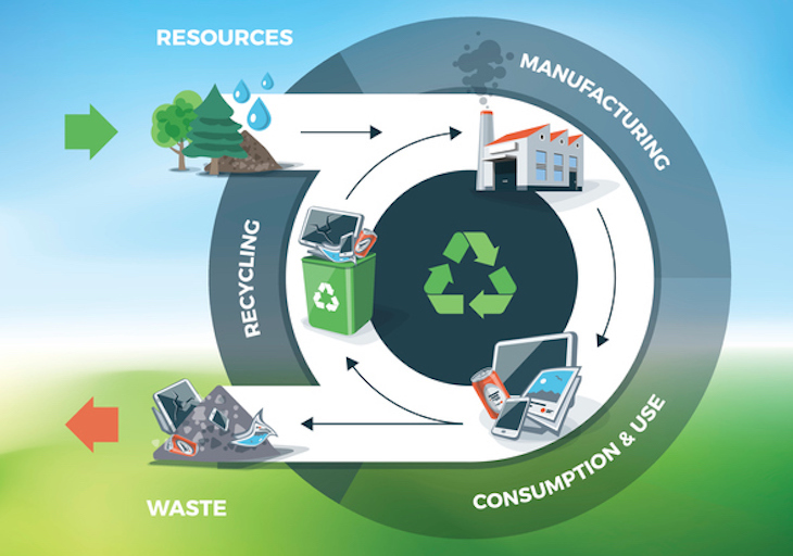 Acción de Economía Circular de ‘Forética’