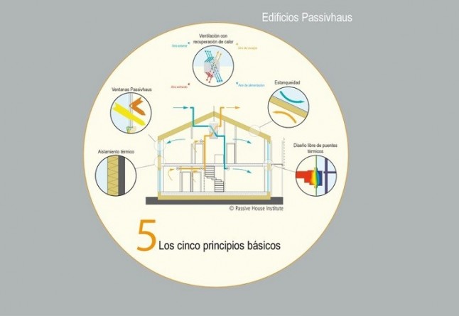 León apuesta por Edificios de Consumo Casi Nulo bajo el estándar Passivhaus