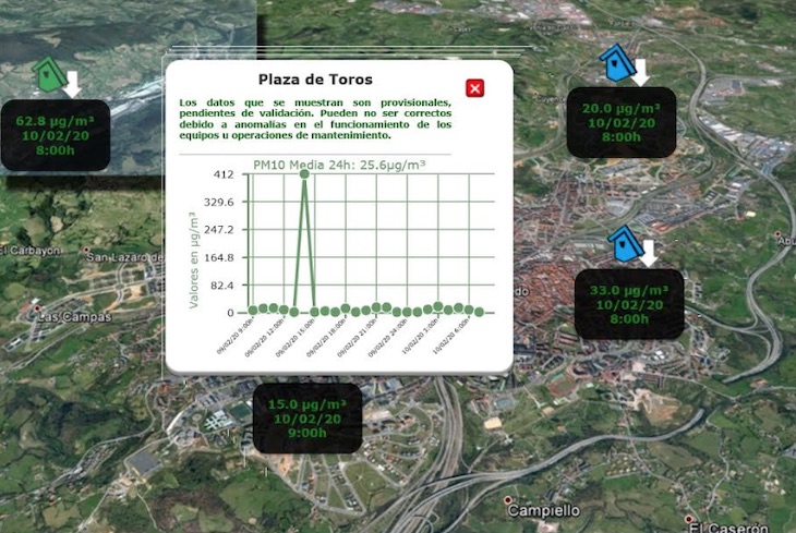 En Oviedo no para la contaminación del aire