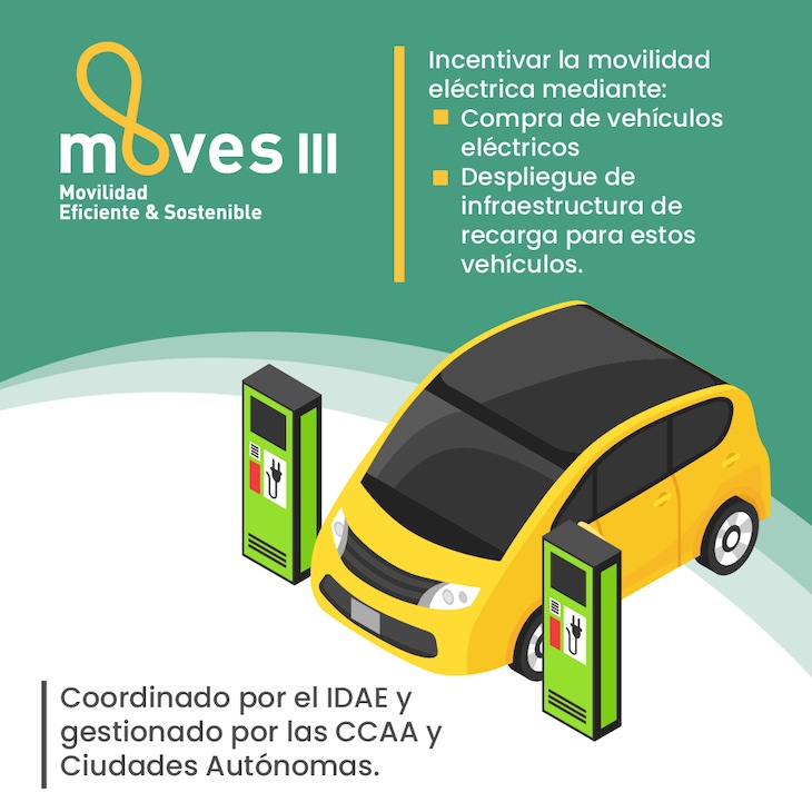 MOVES III impulsa la movilidad eléctrica  en España