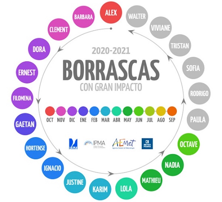 Ojito con la nueva temporada de borrascas con gran impacto