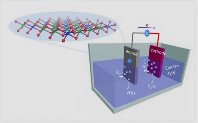 Desarrollan un sistema más eficiente para lograr hidrógeno a presión aplicable al transporte e industria química