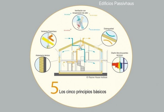 Asturias apuesta por Edificios de Consumo Casi Nulo bajo el estándar Passivhaus