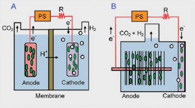 Primer reactor químico perfecto que produce hidrógeno