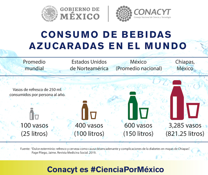 México (Chiapas): Somos lo que bebemos