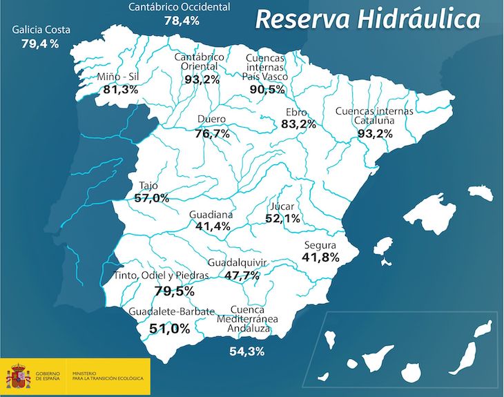 La reserva hídrica española se encuentra al 60