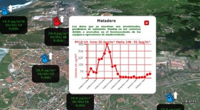 Alarma de la calidad del aire en el Puerto de Avilés en Asturias