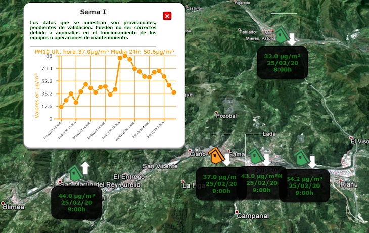 Langreo ‘victima recurrente’ de la contaminación