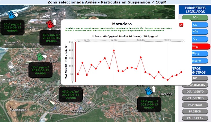 Asturias. El ácido se masticaba ayer entre Avilés y Castrillón