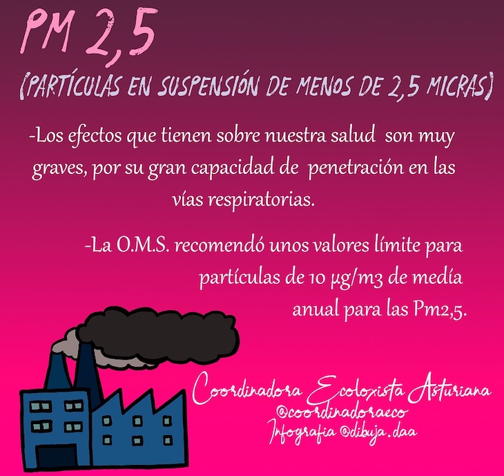 Asturias. 5 días lleva Siero con la contaminación disparada