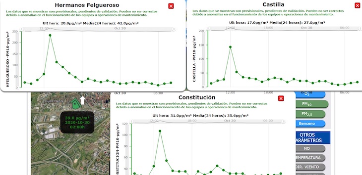 Es necesario activar el protocolo de contaminación en el área de Gijón Ya