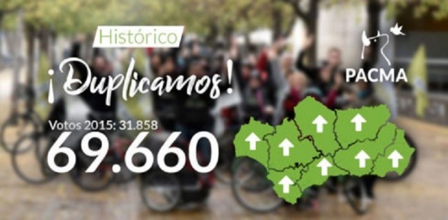 PACMA duplica resultados en Andalucía y mira a Europa