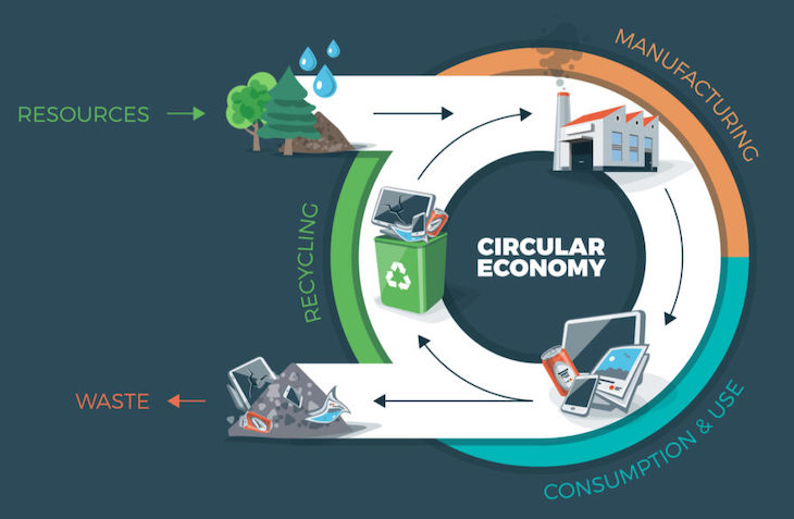 EuRIC define las prioridades de la industria del reciclaje para contribuir a la economía circular