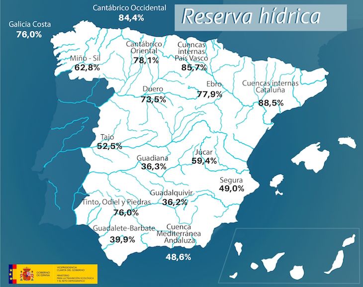 Los embalses españoles al 55