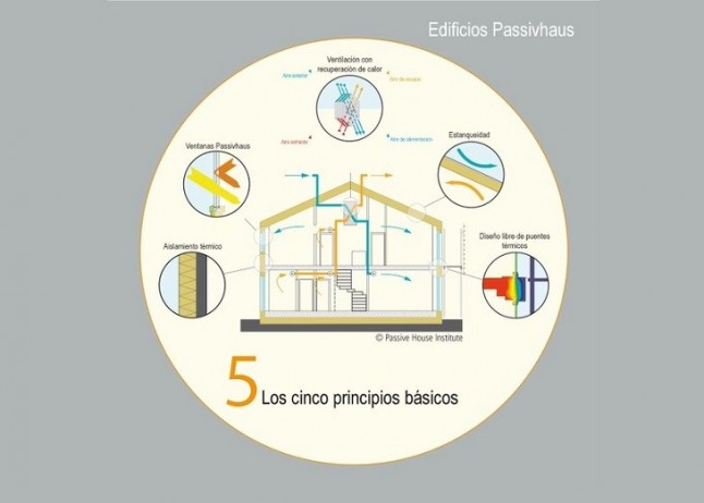 Valencia apuesta por Edificios de Consumo Casi Nulo bajo el estándar Passivhaus