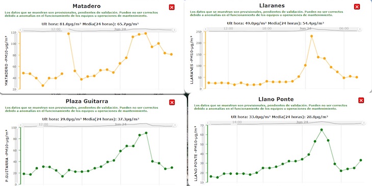 Asturias. Otra madrugada horrible de contaminación del aire en la comarca deAvilés